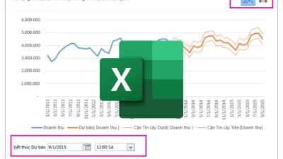 Cách dự báo doanh thu bằng Excel chi tiết cho doanh nghiệp