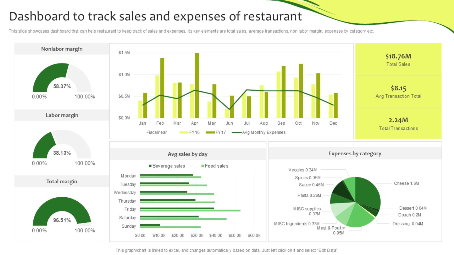 mẫu báo cáo doanh thu nhà hàng