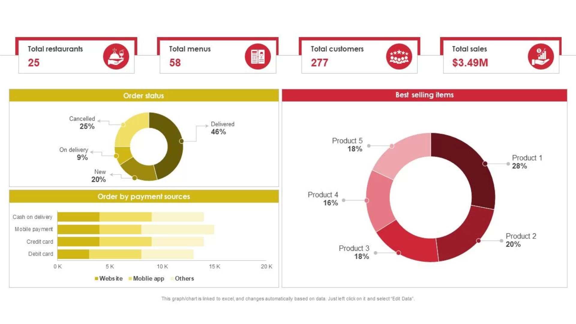 mẫu báo cáo doanh thu nhà hàng