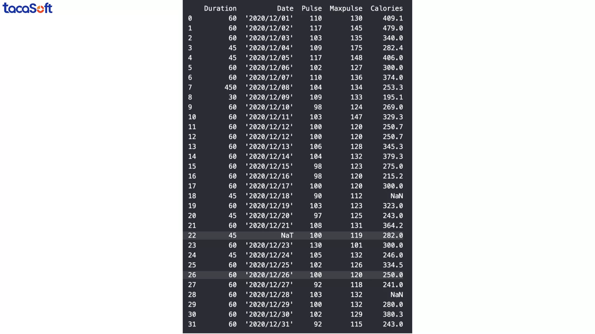 làm sạch dữ liệu bằng python