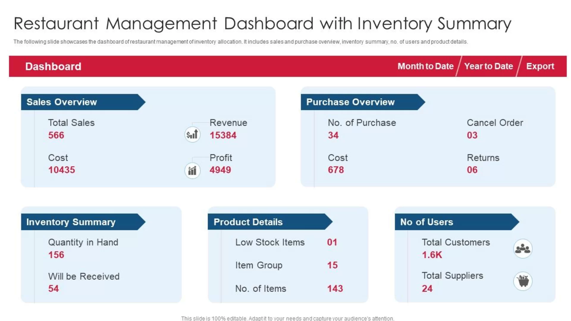 mẫu báo cáo doanh thu nhà hàng