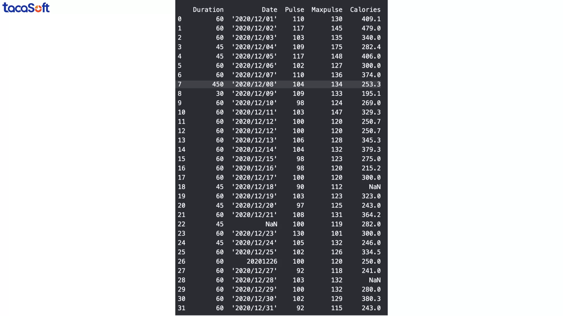 làm sạch dữ liệu bằng python