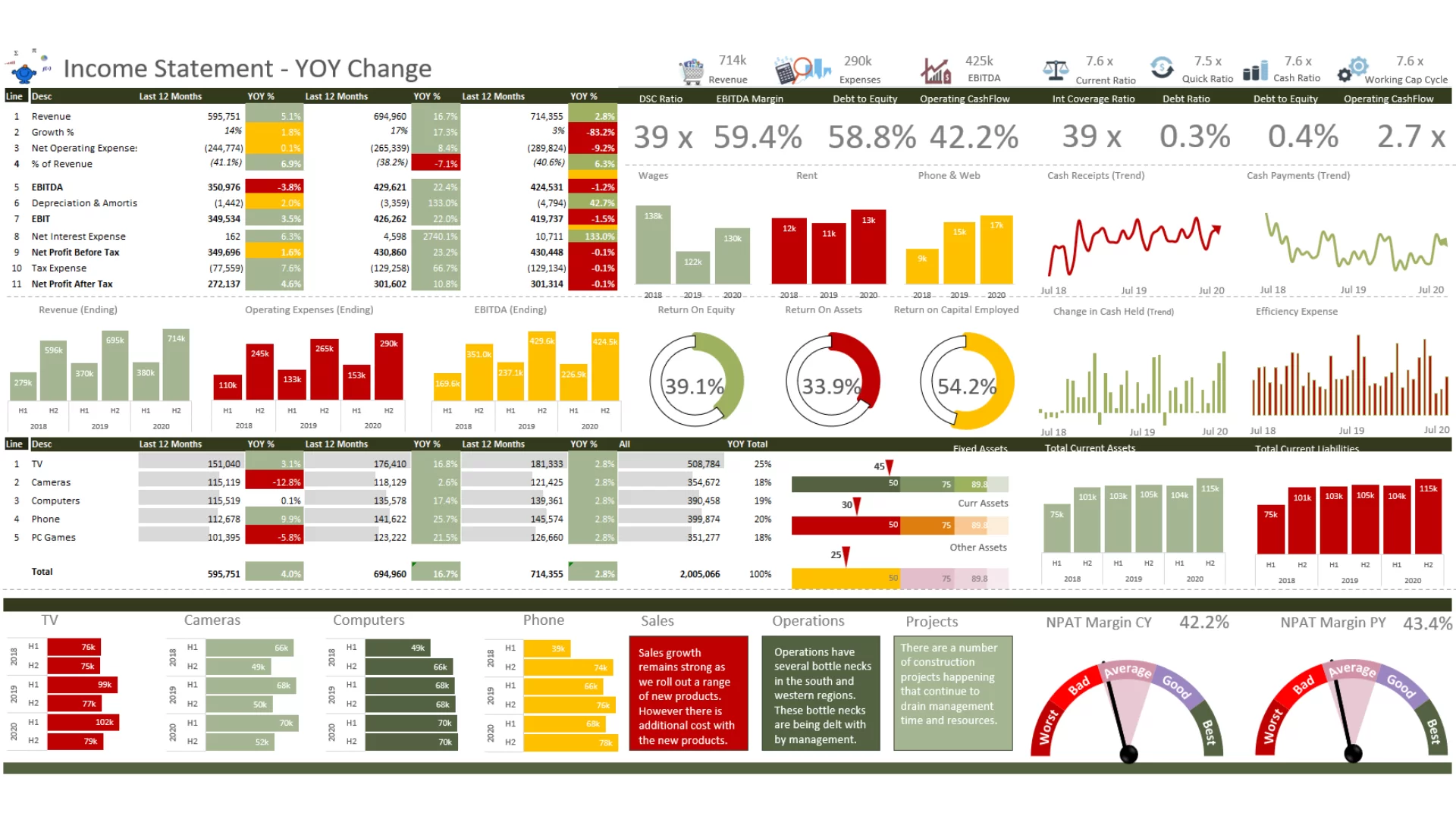 mẫu dashboard excel