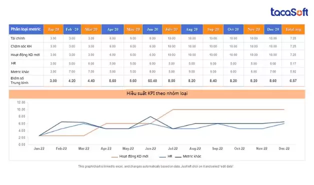 Báo cáo - Cách đo lường KPI qua các tháng 