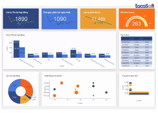Mẫu đo lường KPI với dashboard chuyên nghiệp
