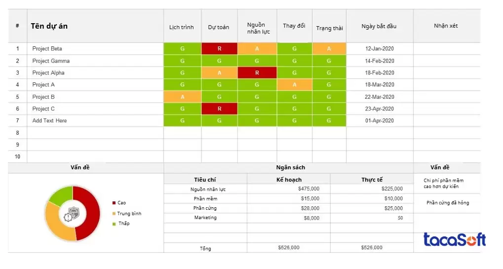 Ứng dụng tiêu chí thành công vào hệ thống Đỏ - Vàng - Xanh chuyên nghiệp