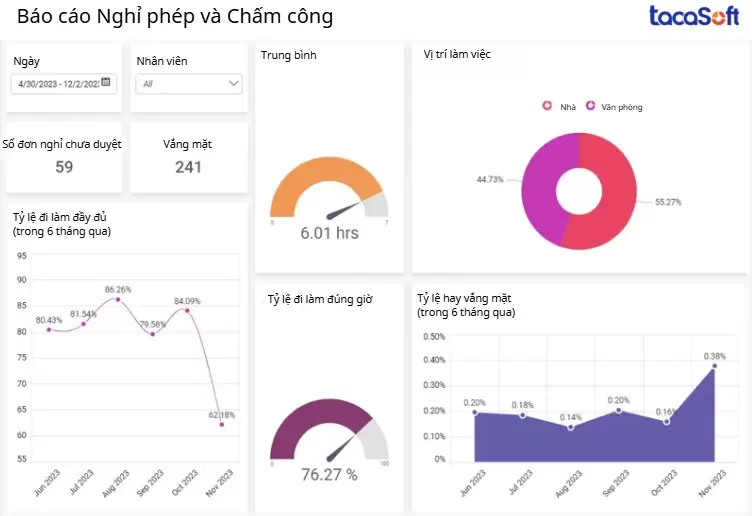 Mẫu báo cáo nghỉ phép và chấm công cho doanh nghiệp
