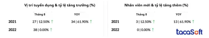 Báo cáo hành chính nhân sự – Tối ưu hóa quản trị nhân sự