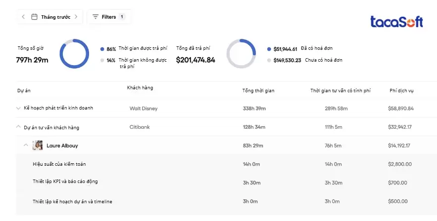 Tính năng theo dõi thời gian thực trên công cụ đánh giá KPI