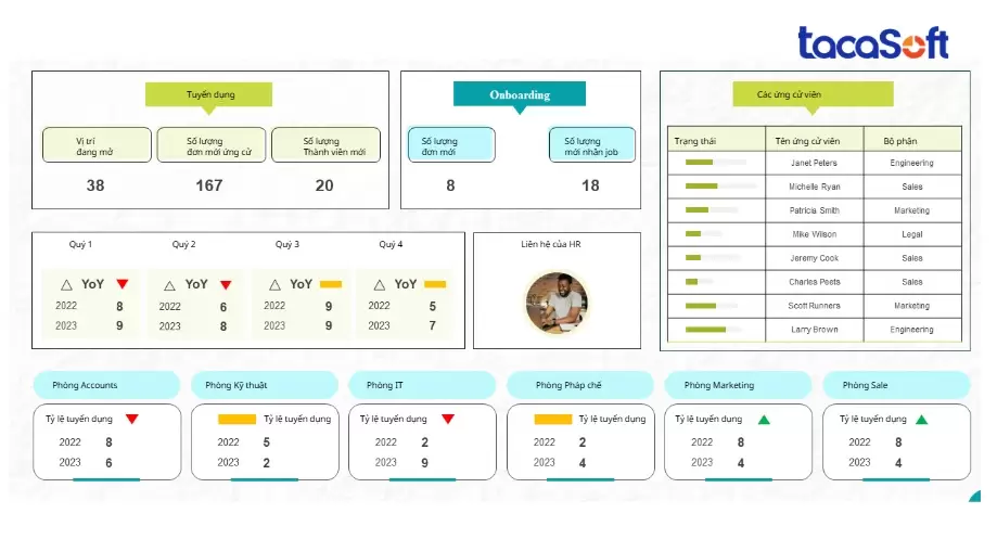 Mẫu Báo cáo kế hoạch nhân sự chiến lược cho công ty sản xuất - kỹ thuật