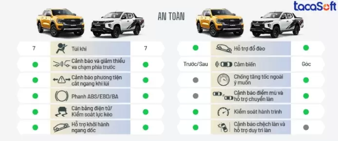 Mẫu về phương pháp Benchmarking công khai giữa các hãng xe 