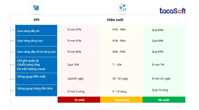 Ví dụ cho doanh nghiệp hoạt động trong ngành sản xuất về việc áp dụng phương pháp Benchmarking 