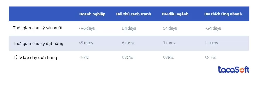 Ví dụ về Benchmarking cạnh tranh tiêu biểu trong ngành sản xuất 