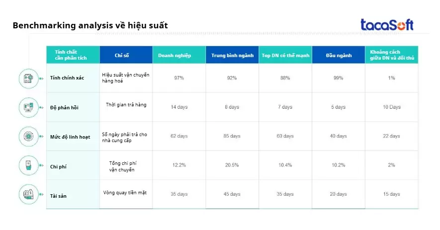 Ứng dụng Benchmarking analysis trong việc đo lường hiệu suất giữa các doanh nghiệp cùng ngành