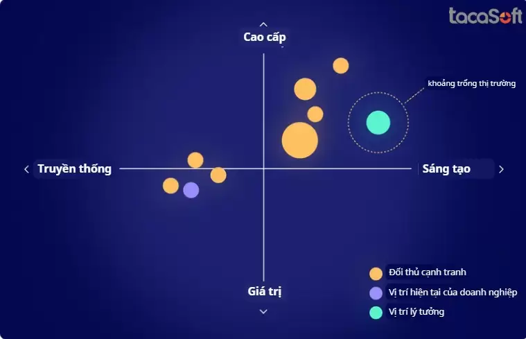 Xác định vị trí của doanh nghiệp trong bức tranh tổng quan với Benchmarking analysis