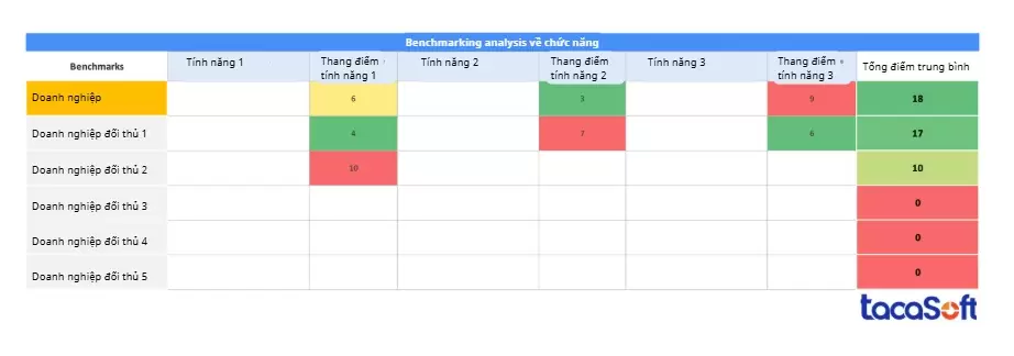 Minh hoạ cụ thể về Benchmarking analysis về chức năng