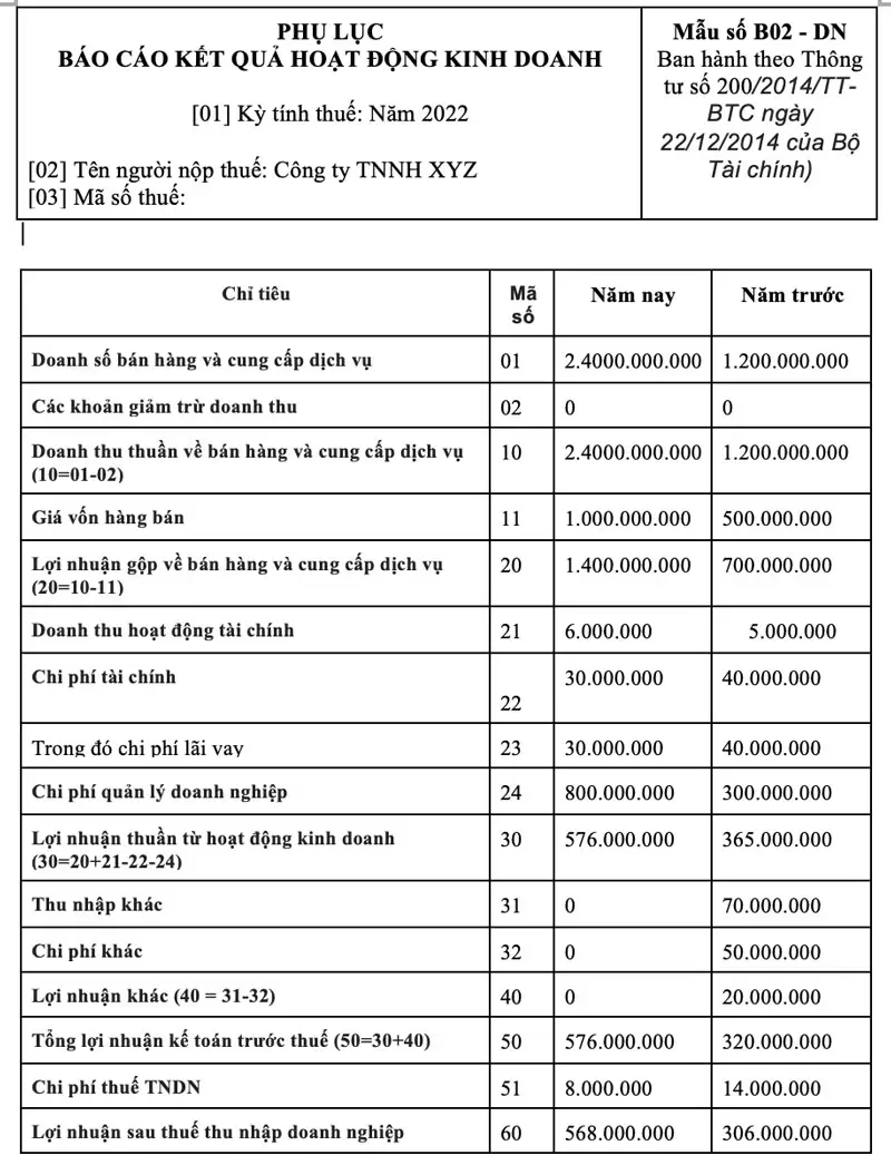 Mẫu báo cáo kết quả hoạt động kinh doanh theo Thông tư 200/2014/TT-BTC