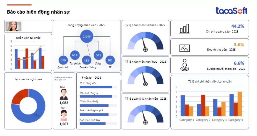 Mẫu báo cáo biến động nhân sự theo thâm niên làm việc tại các phòng ban