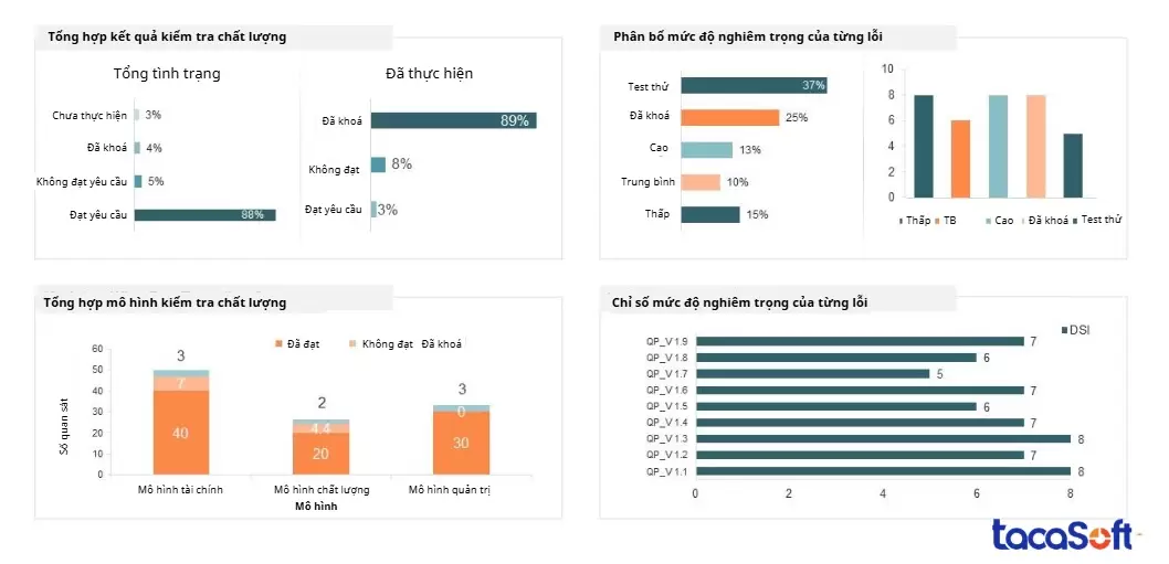 Ví dụ về các chỉ số doanh nghiệp cần quan tâm khi thực hiện Benchmarking trong quản lý chất lượng
