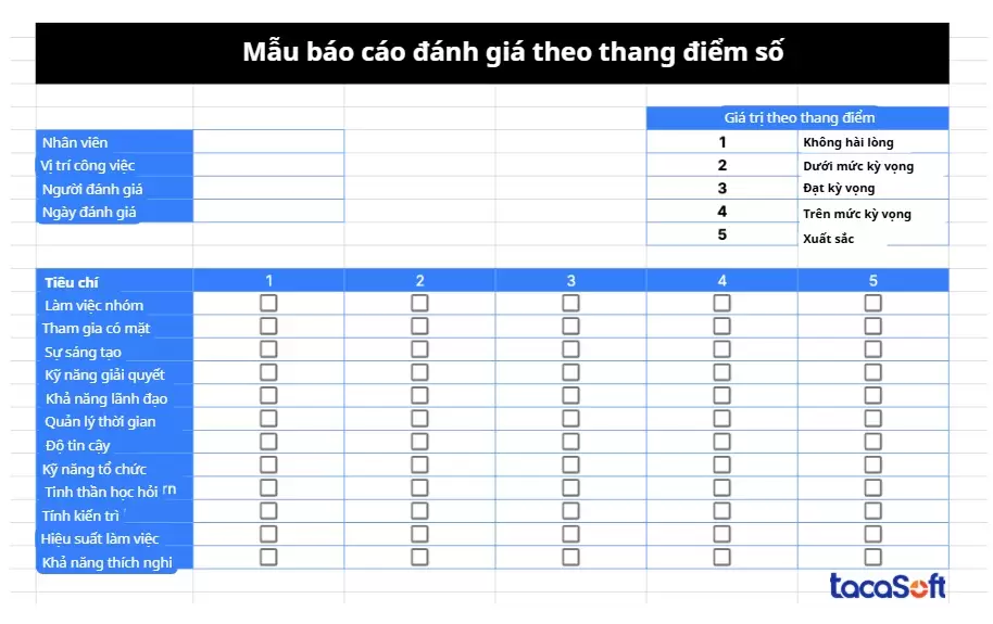 Mẫu báo cáo đánh giá nhân sự theo thang điểm số dựa trên nhiều tiêu chí khác nhau