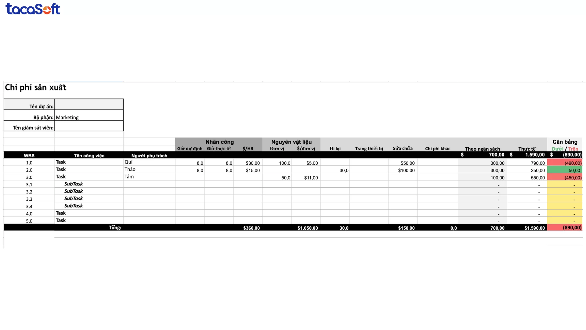 mẫu báo cáo sản xuất