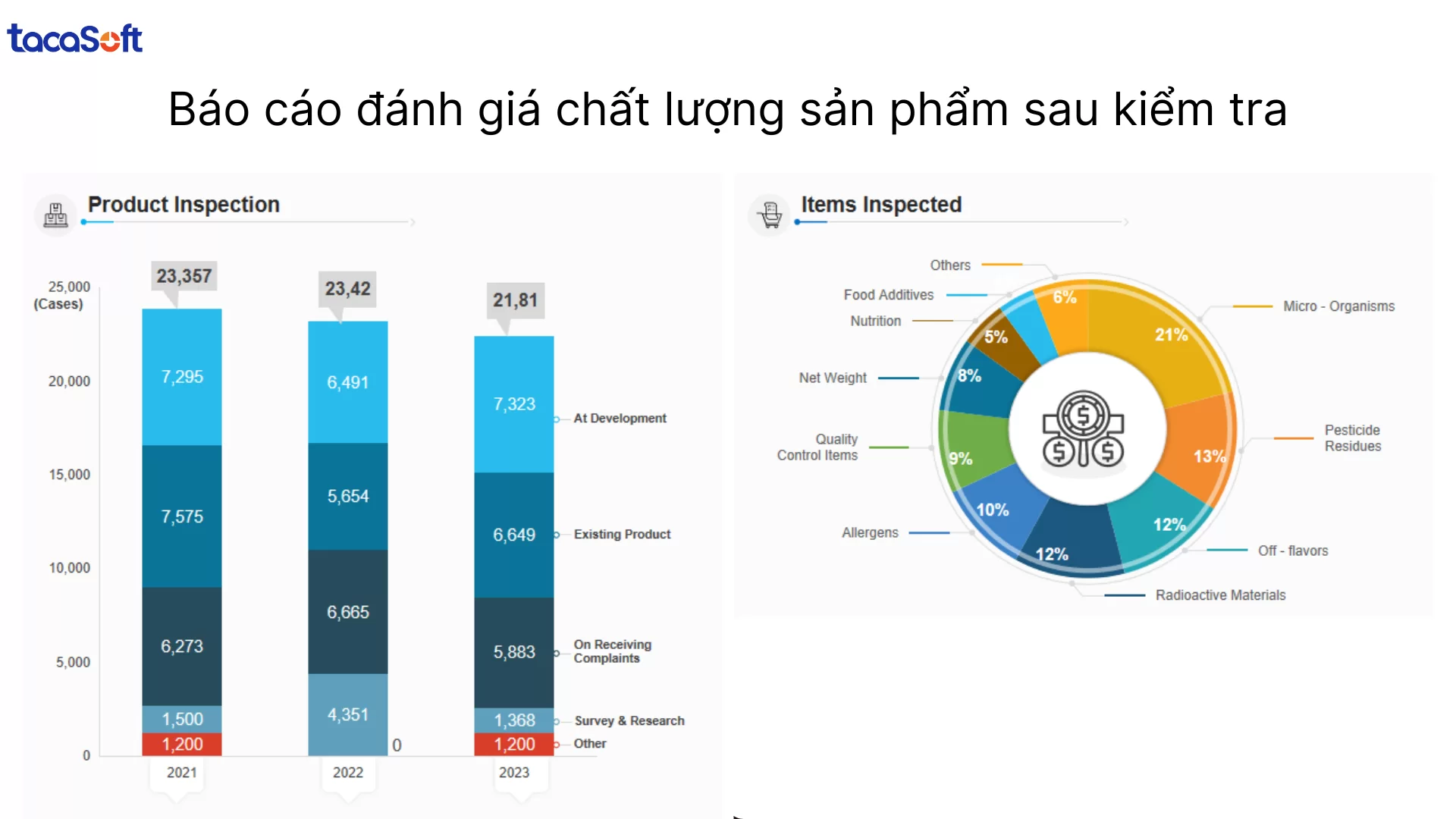 mẫu báo cáo chất lượng sản phẩm