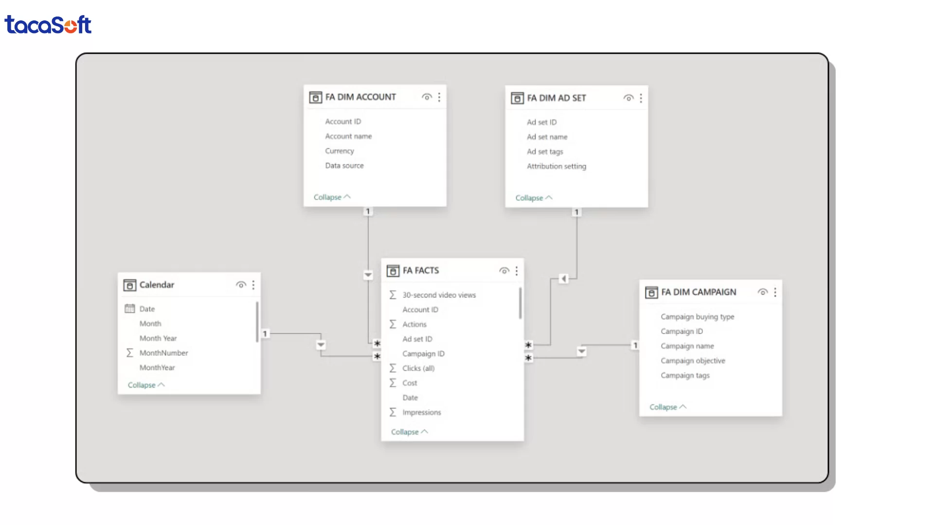 power bi với looker