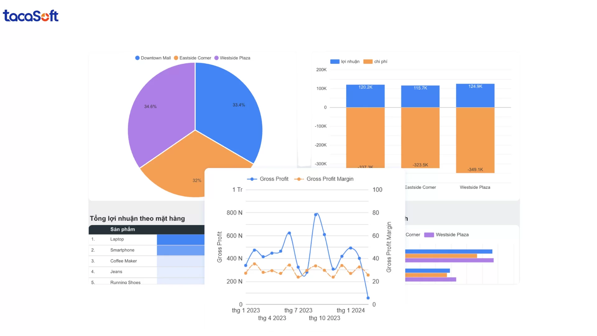 power bi với looker