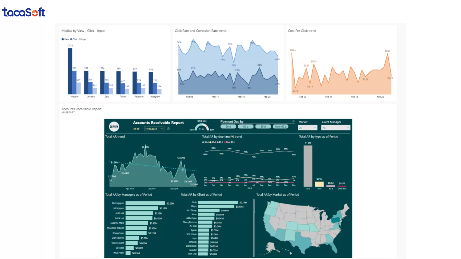 Power BI với Looker