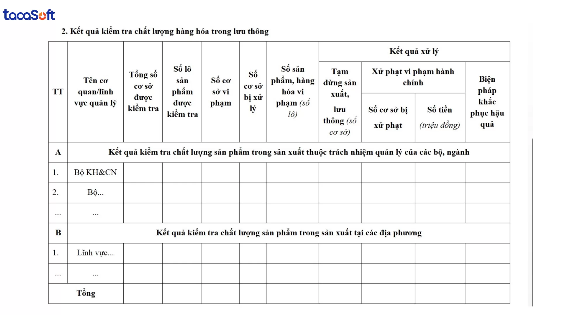 mẫu báo cáo chất lượng sản phẩm