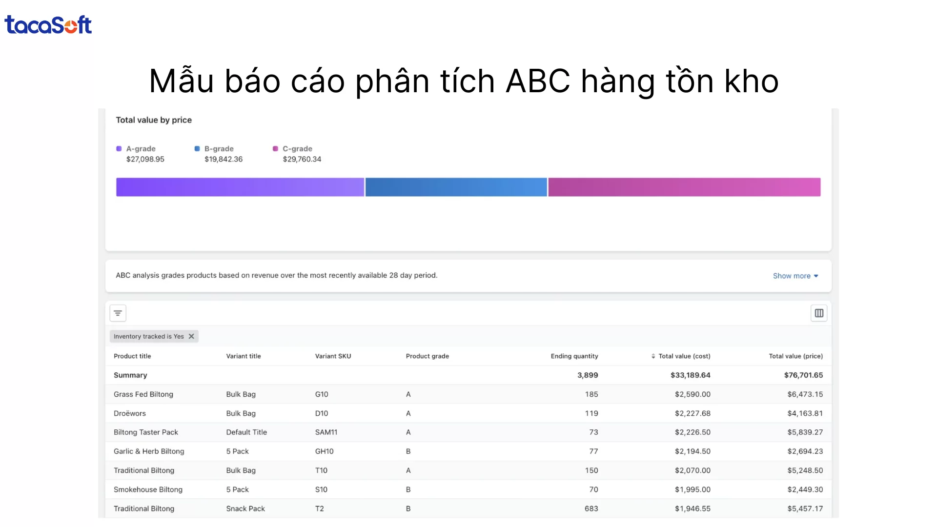 mẫu báo cáo tồn kho