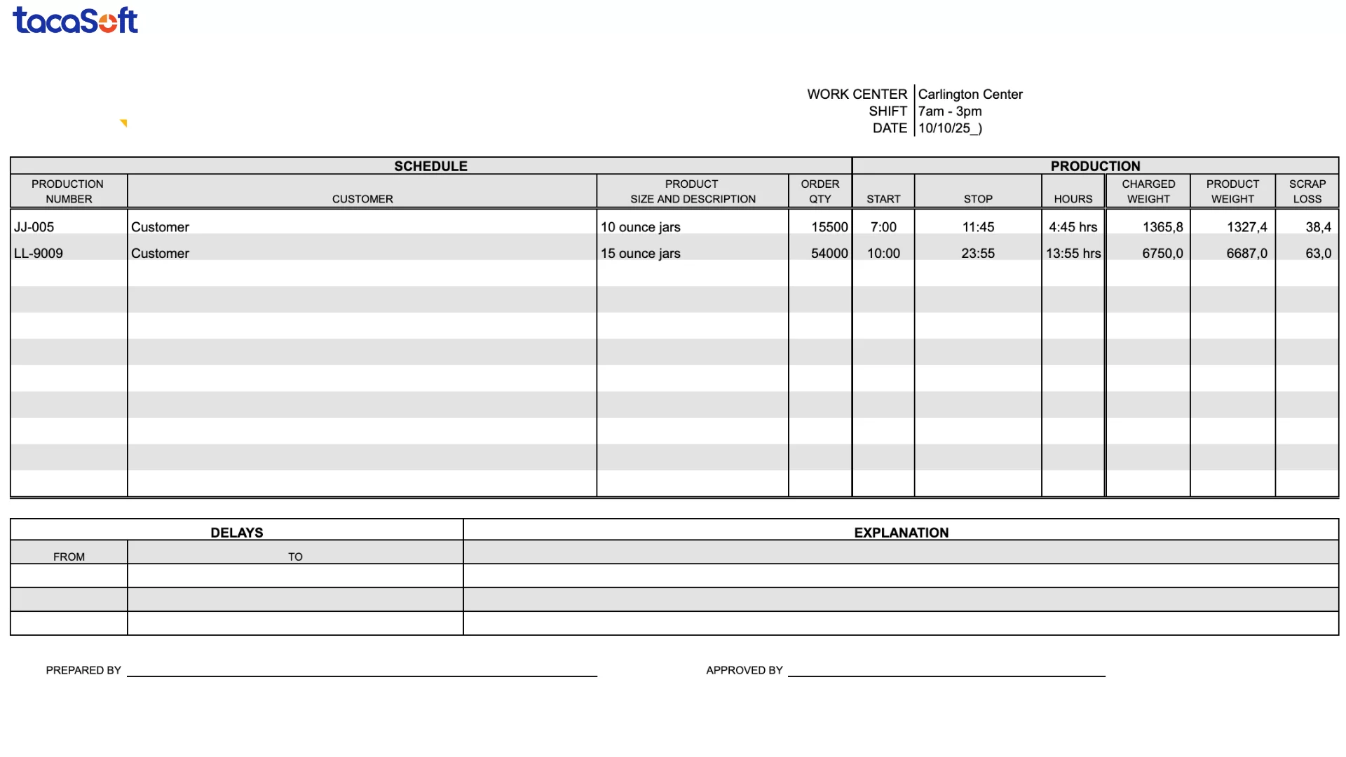 mẫu báo cáo sản xuất