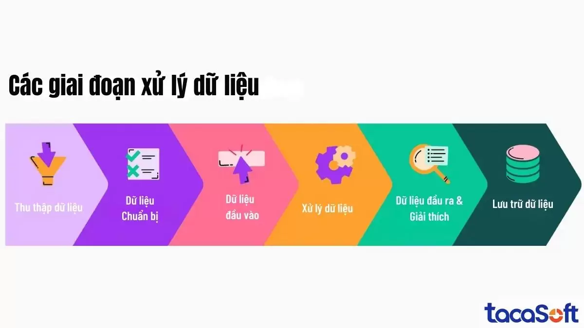Cách xử lý dữ liệu theo 6 bước chuẩn trong thực tiễn phân tích