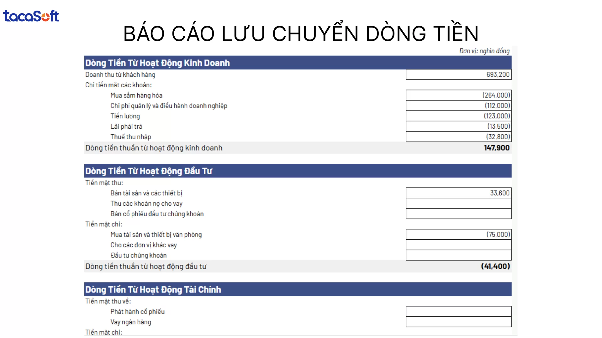báo cáo dòng tiền excel