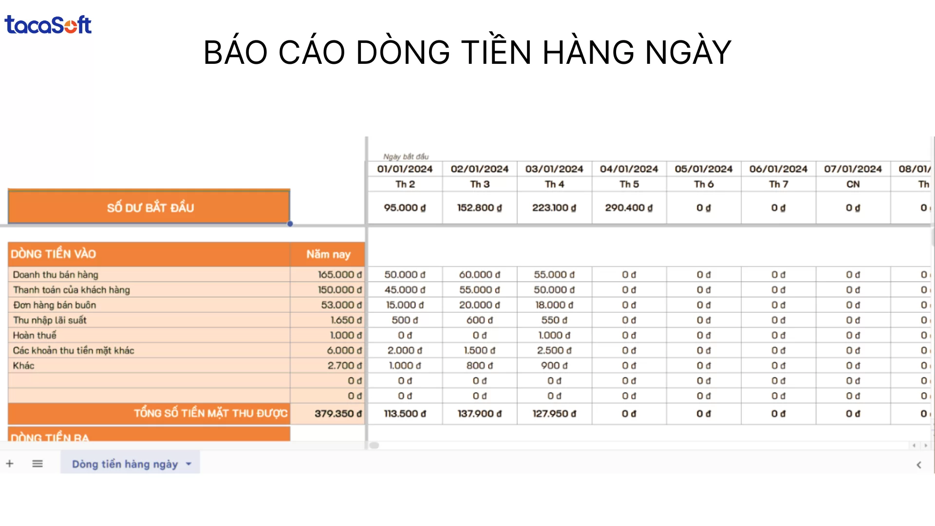 Báo cáo dòng tiền Excel