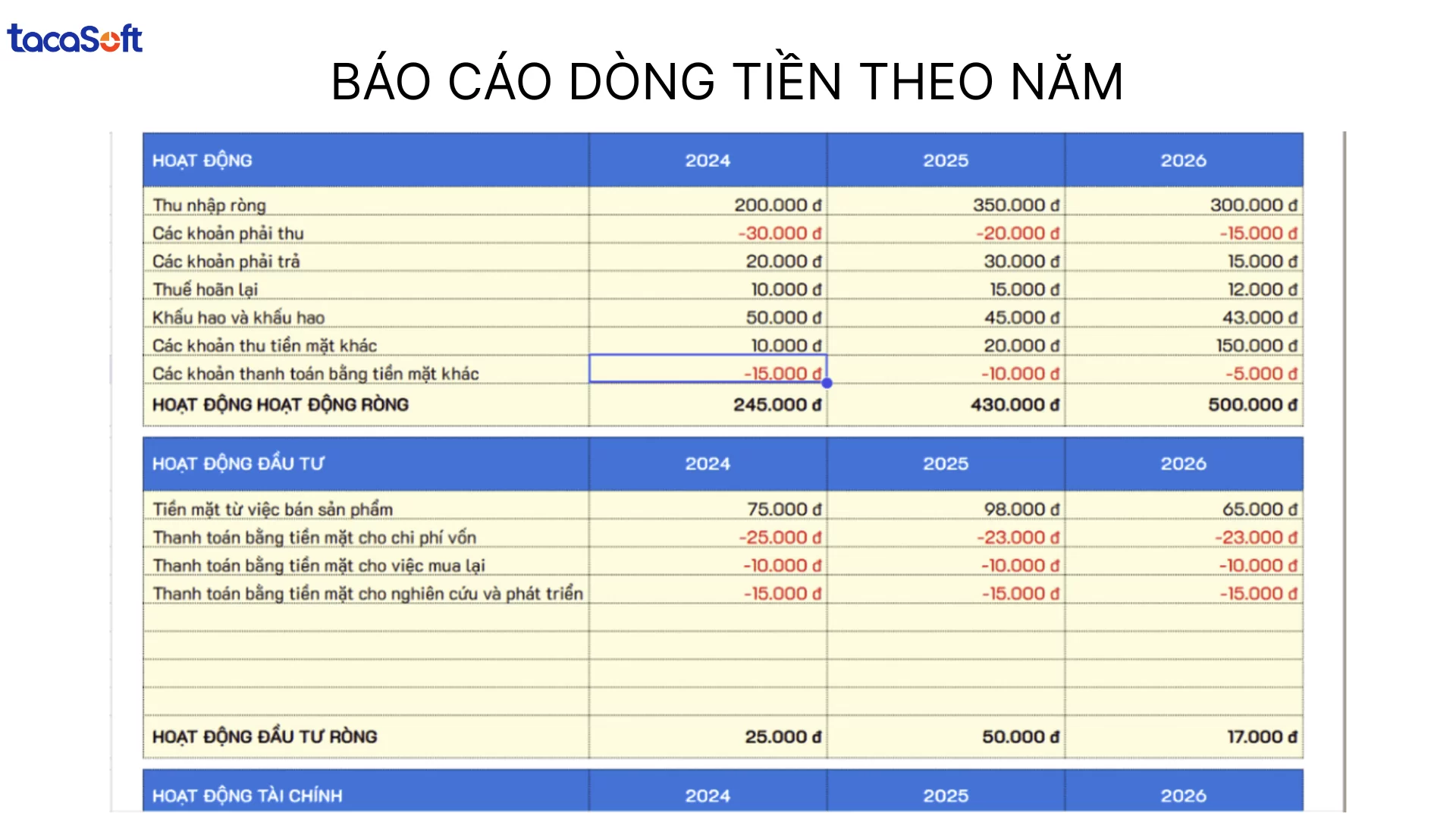 báo cáo dòng tiền excel