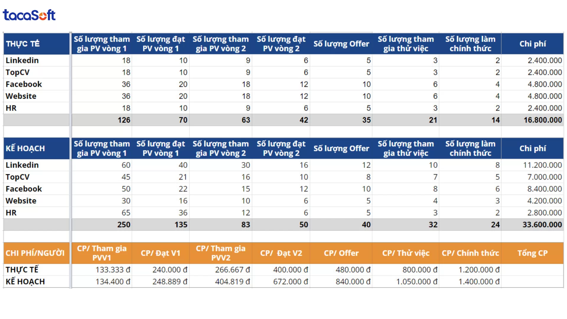 mẫu báo cáo tình hình nhân sự