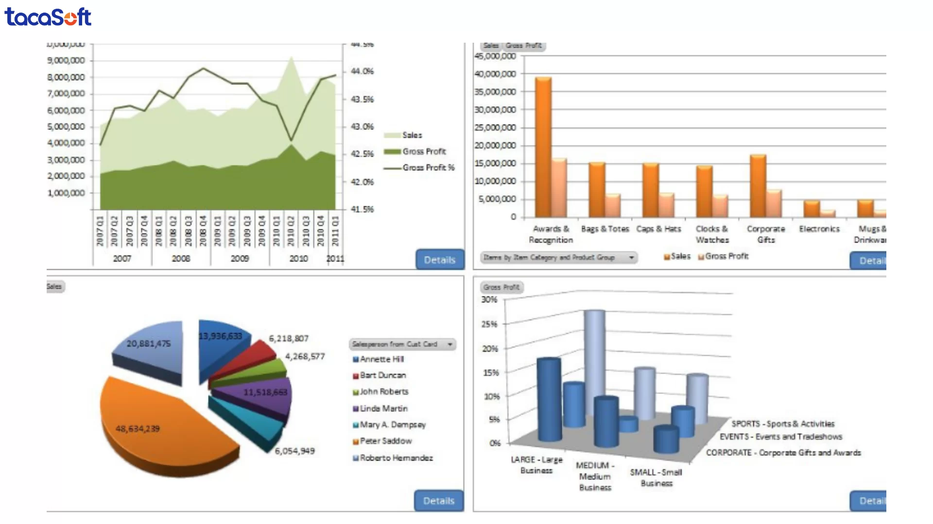 phần mềm phân tích dữ liệu SPSS