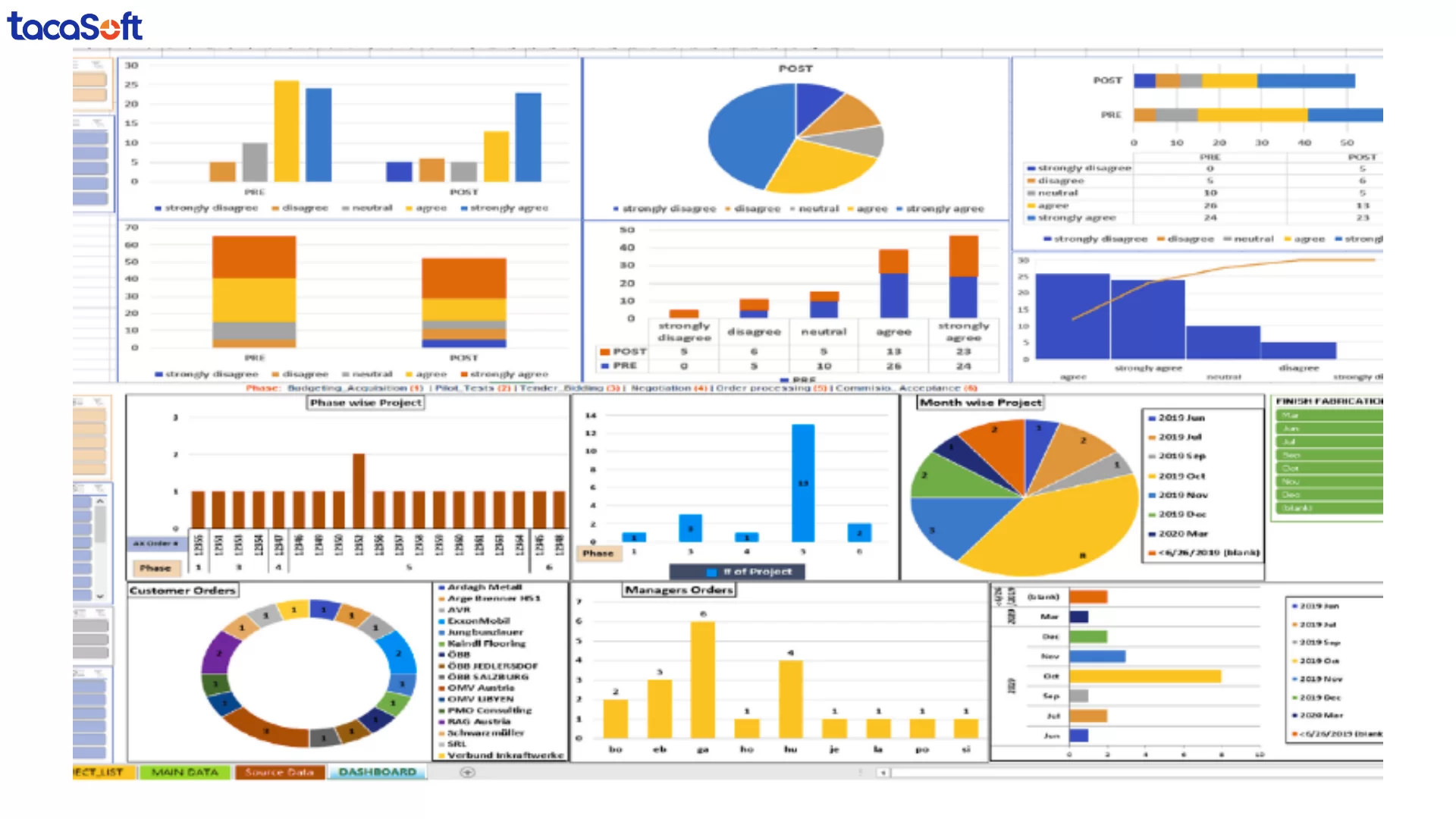 phần mềm phân tích dữ liệu SPSS