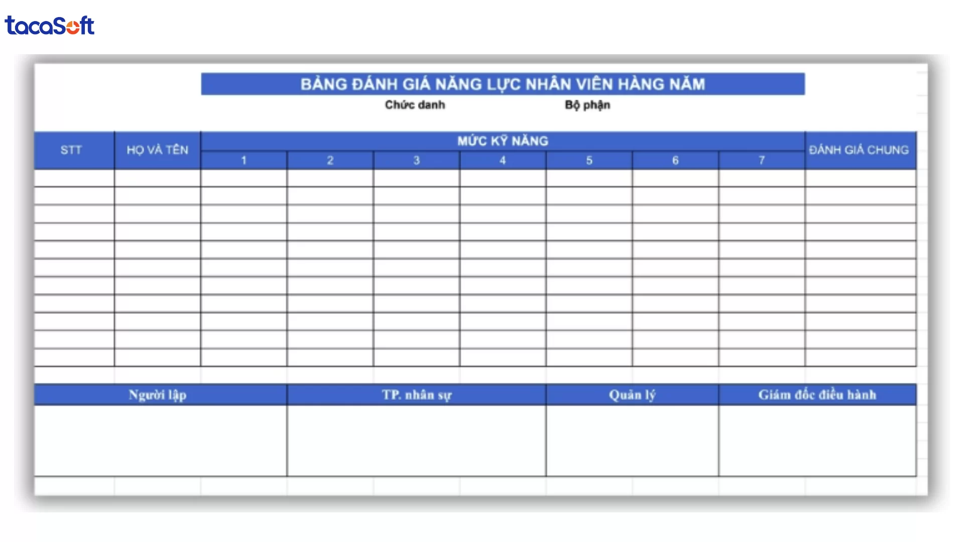 Báo cáo đánh giá năng lực nhân viên