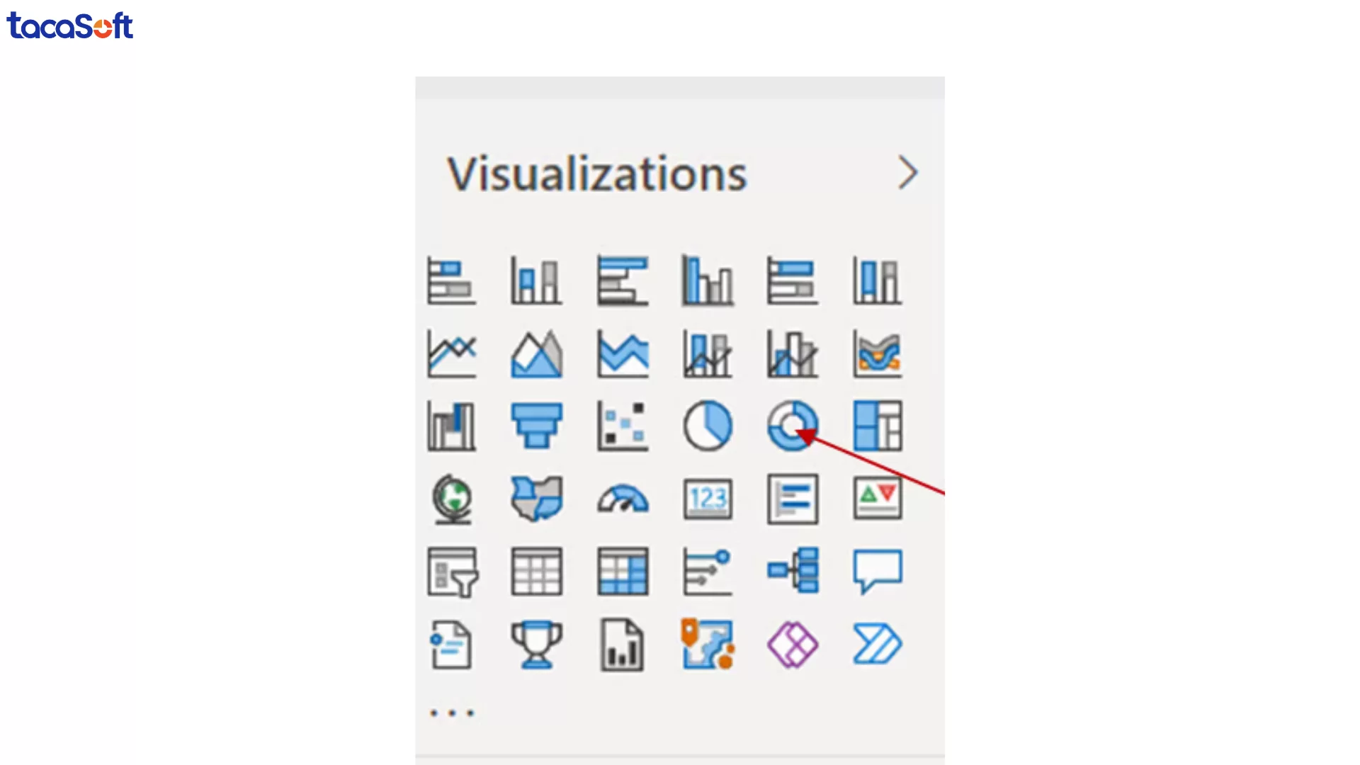 vẽ biểu đồ trong power bi