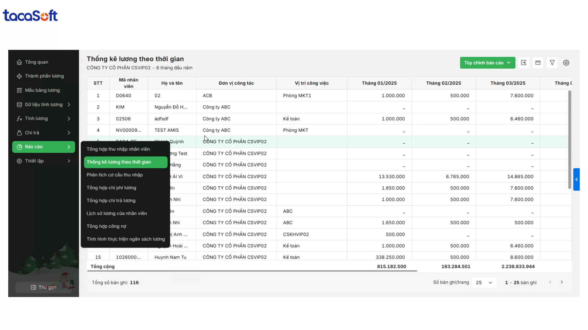 báo cáo chi phí lương