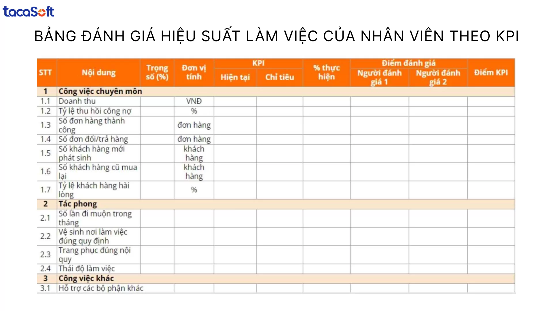 Bảng đánh giá hiệu suất của nhân viên 