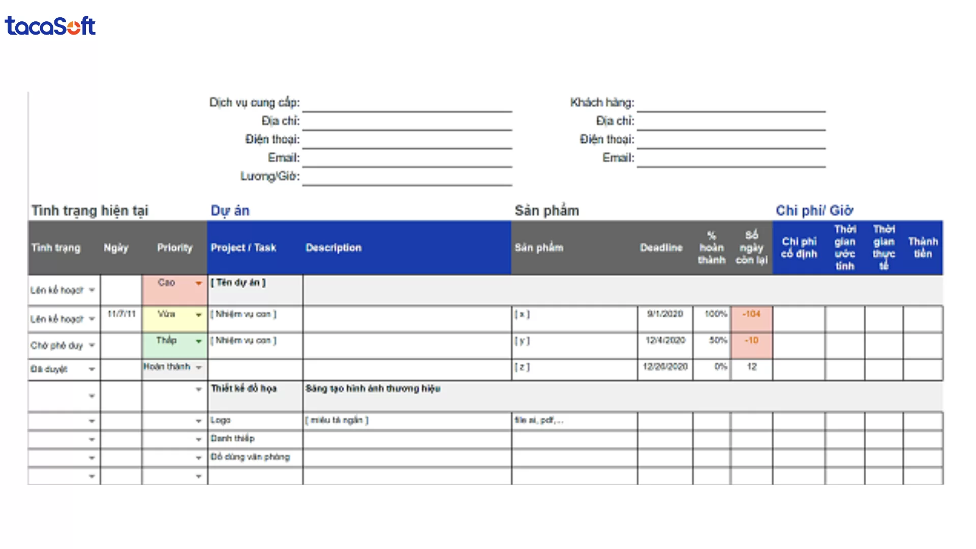 báo cáo tiến độ dự án