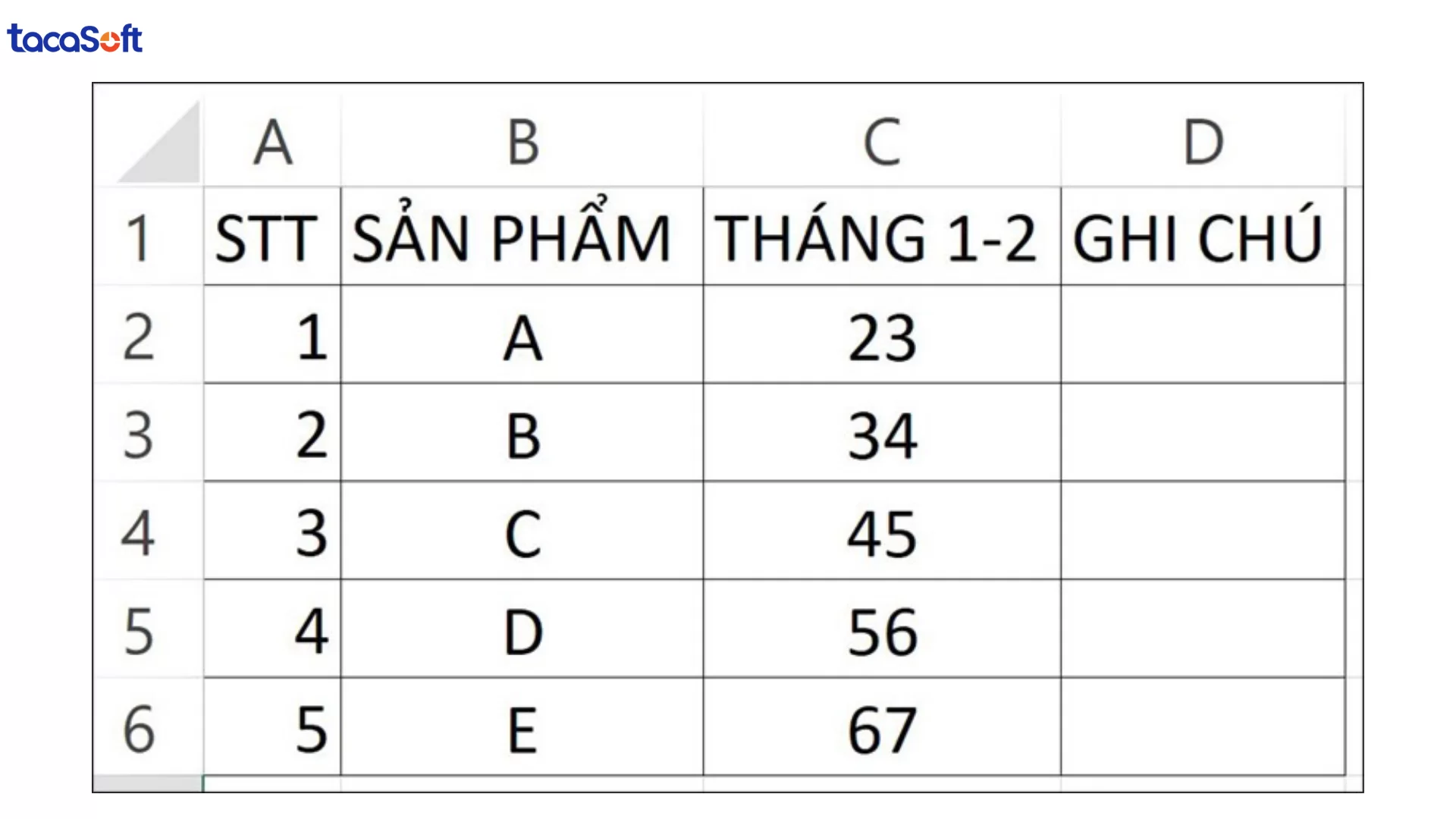 tổng hợp dữ liệu trong excel