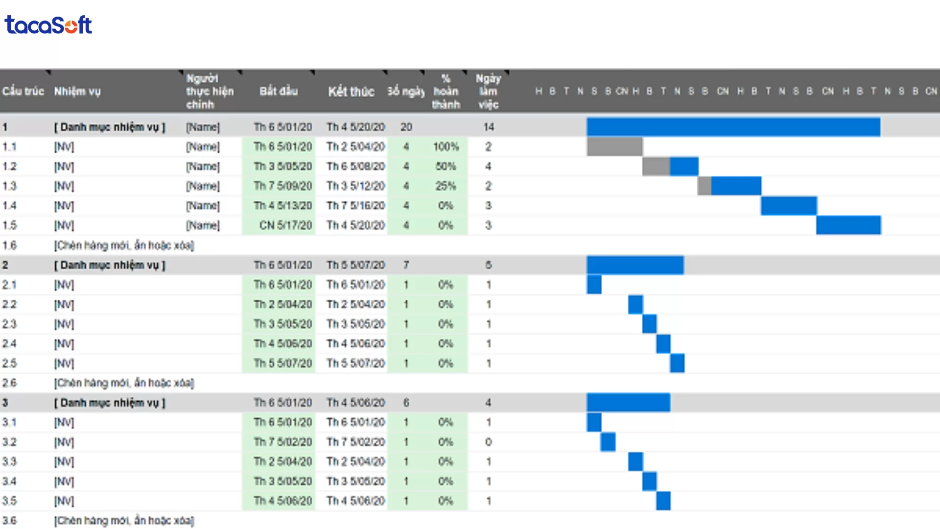 báo cáo tiến độ dự án
