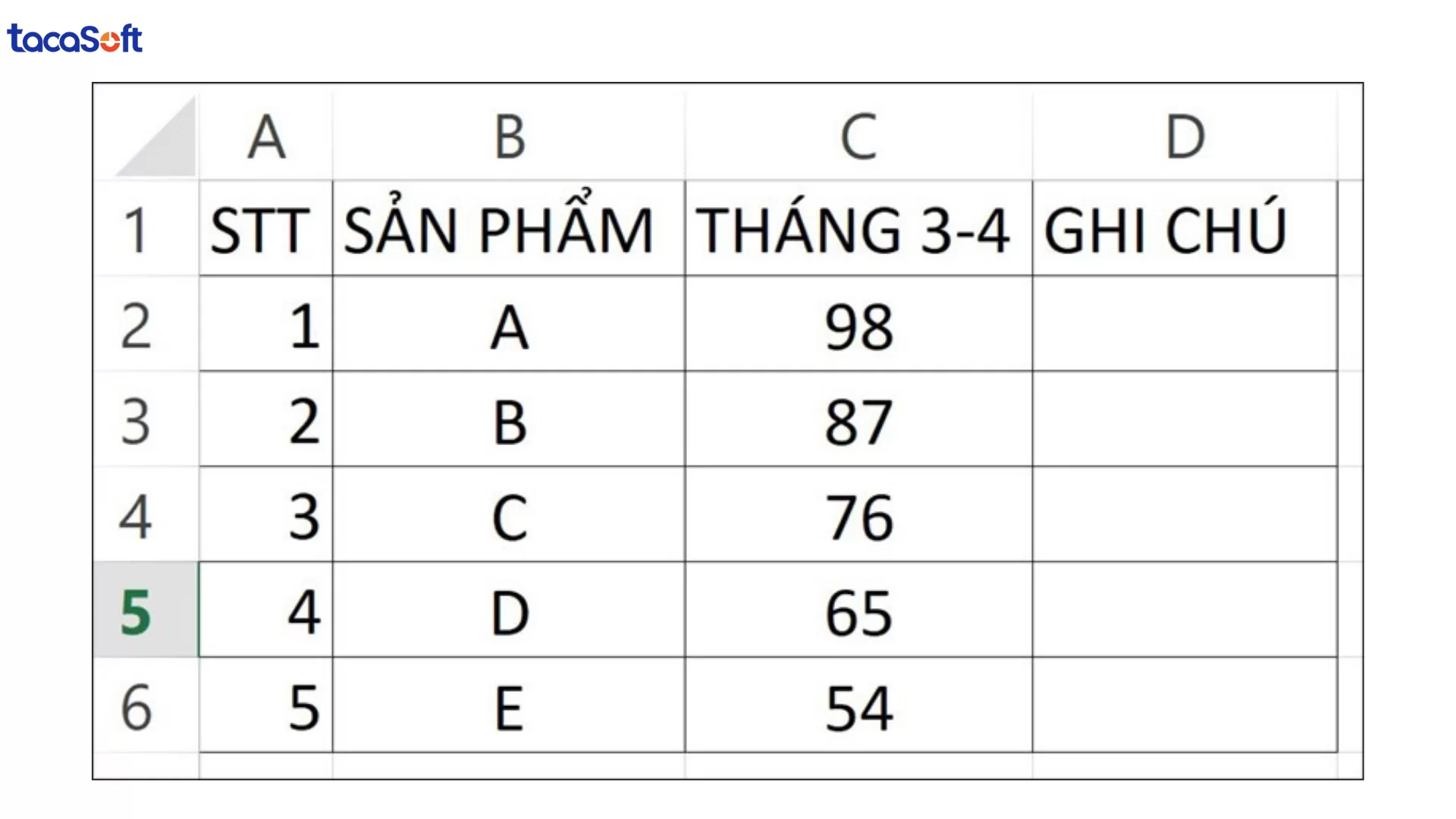 tổng hợp dữ liệu trong excel