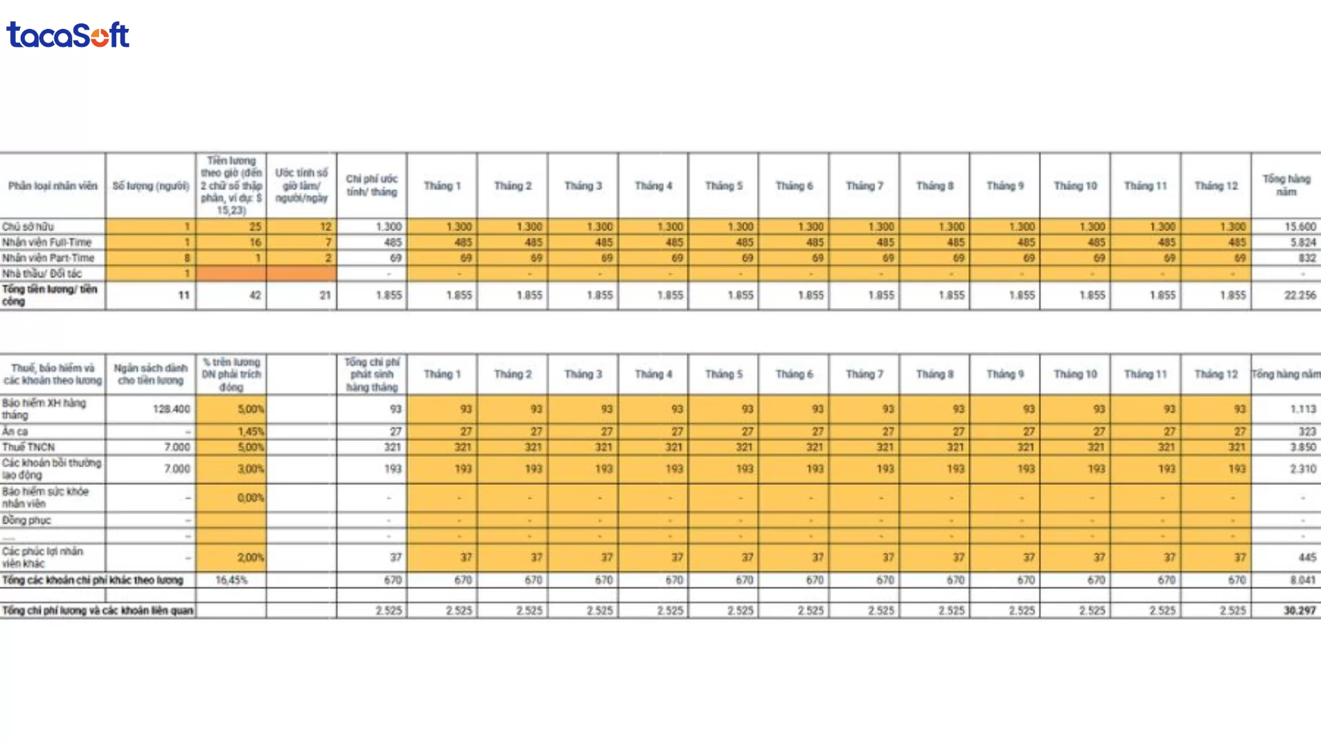 mẫu kế hoạch nhân sự
