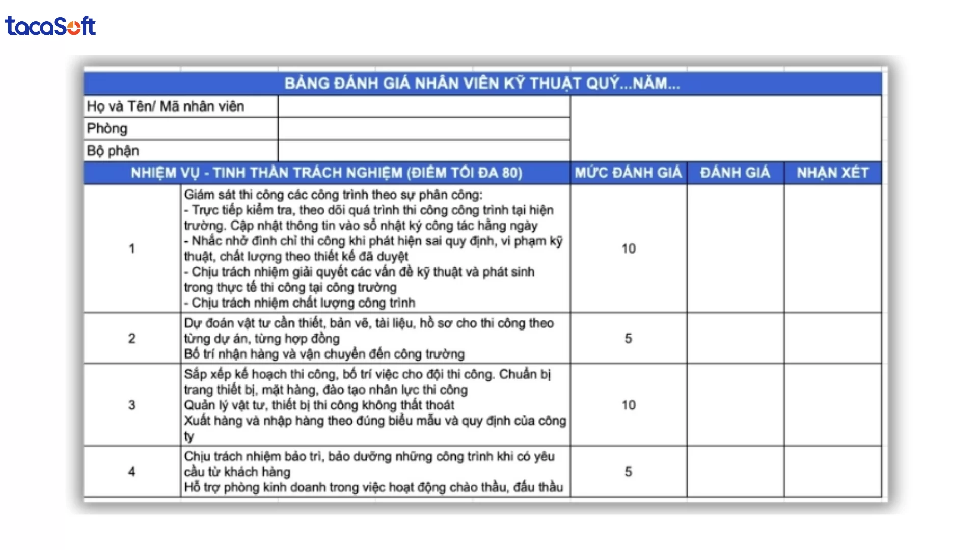 Báo coá đánh giá năng lực nhân viên