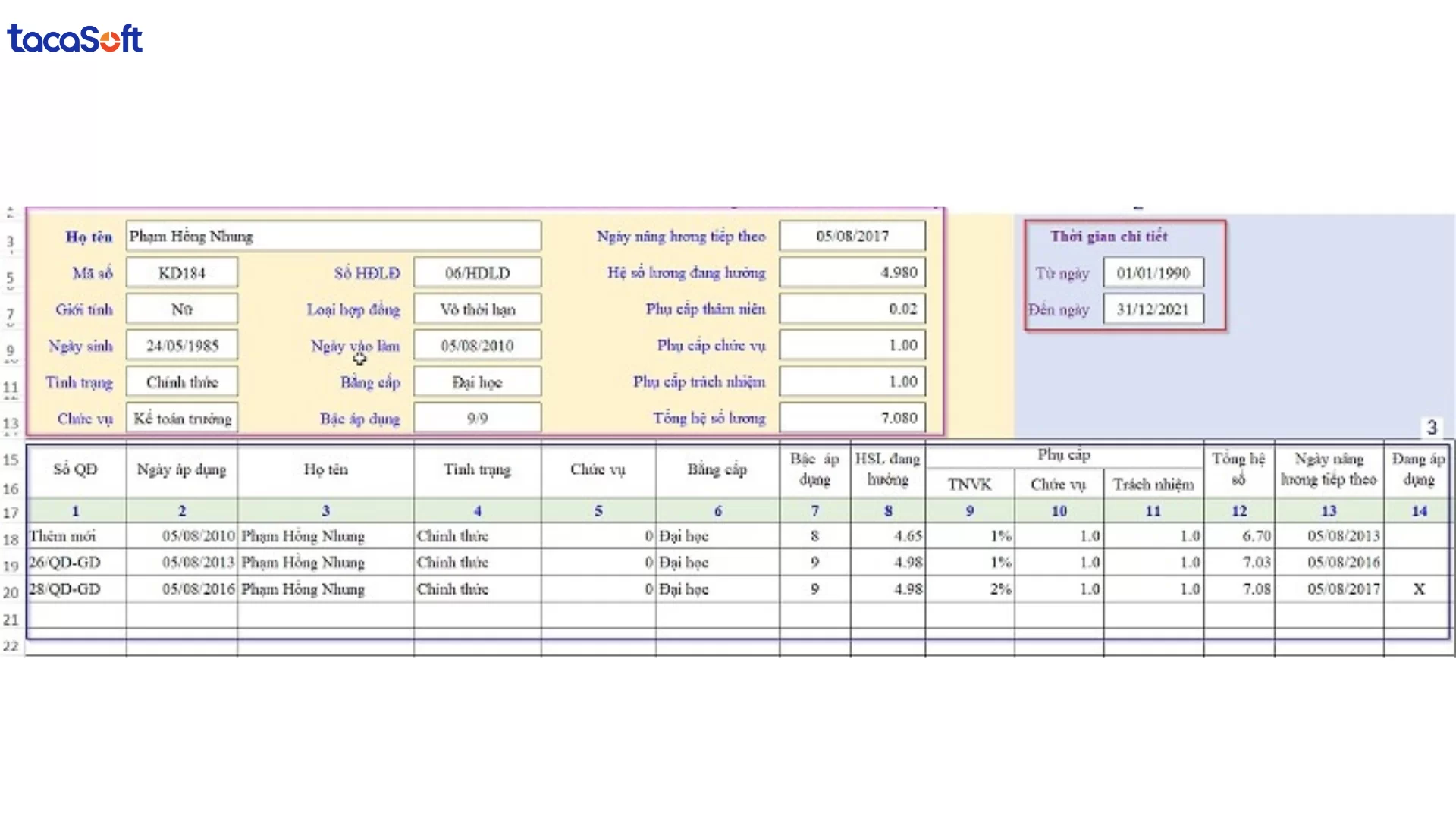 Mẫu báo cáo định biên nhân sự 